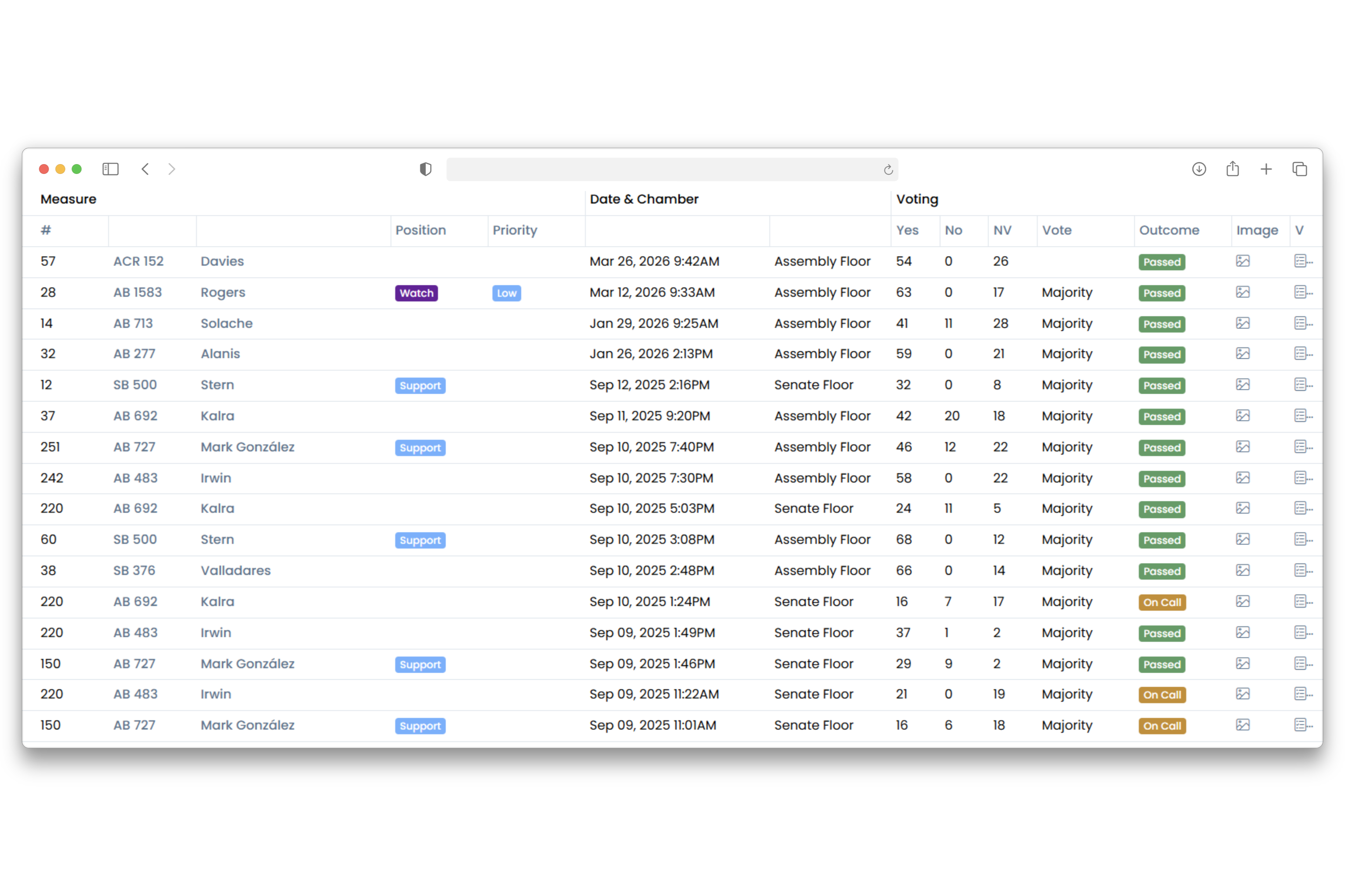 RTG live vote activity